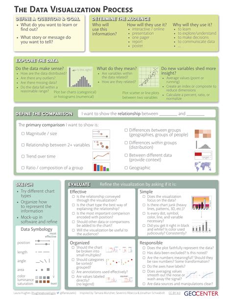 Process of Visualization 的图像结果