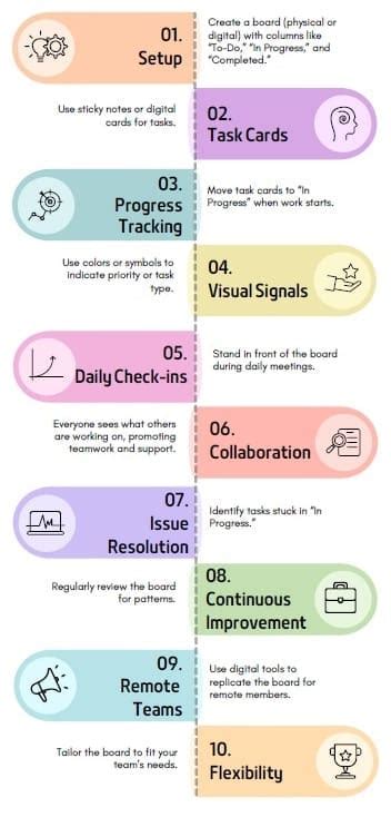 Huddle Board Layout 的图像结果