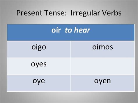 Present Tense of Regular and Irregular Verbs Present