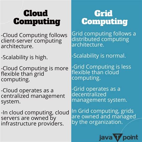 cloud computing hardware