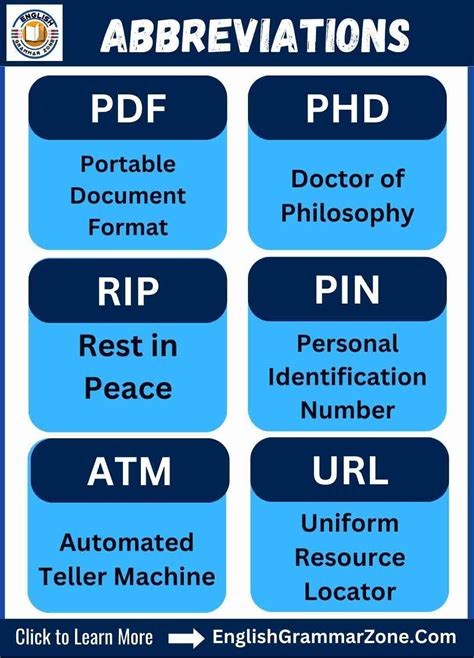 Unlocking Knowledge: 18 Popular Acronyms And Their Full Forms