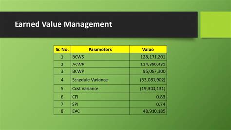 BRIGADE COMMERCIAL BUILDING | CEPT - Portfolio