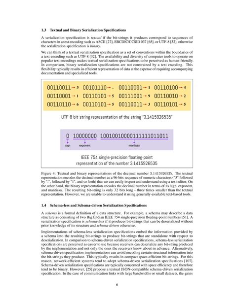 Image result for JSON Serialization Explained