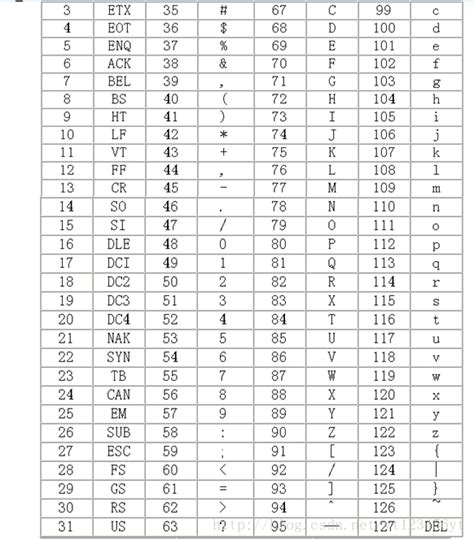 Image result for ASCII Value. Python