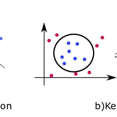 Image result for SVM Machine Learning Algorithm