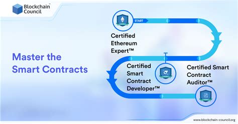 Master the Smart Contracts | Blockchain Counci