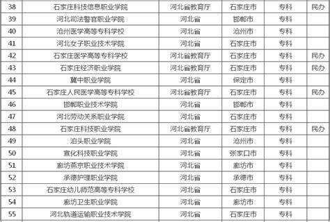 中国科技大学排名全国第几排名，中国科技大学和湖南大学，哪个实力更强