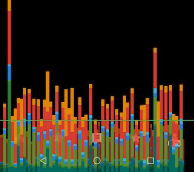 Image result for GPU Rendering Android