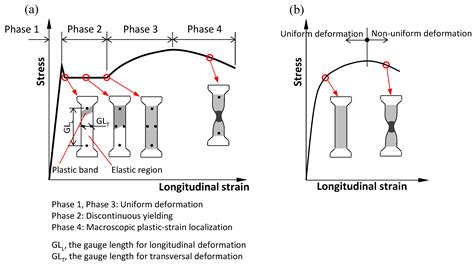 Evolution of Poisson’s Ratio in the Tension Process of Low-Carbon Hot ...
