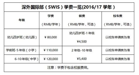 全面解析深圳第一所公办国际学校：深外国际部（SWIS） - 每日头条