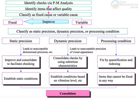 Image result for Manufacturing Data Collection Process