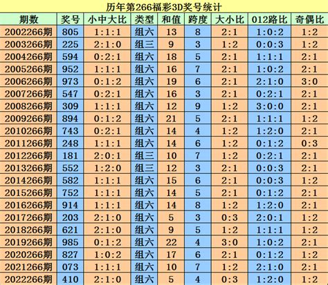 010期唐龙福彩3D预测奖号：大小比参考_彩票_新浪竞技风暴_新浪网