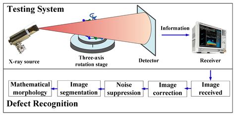 Automatic Defects Recognition of Lap Joint of Unequal Thickness Based ...