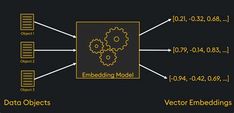 Vector Embedding Visualization 的图像结果