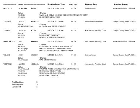 Sawyer County Jail Weekly... - Sawyer County Sheriff's Office