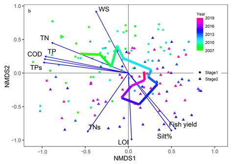 Macroinvertebrate Response to Internal Nutrient Loading Increases in ...