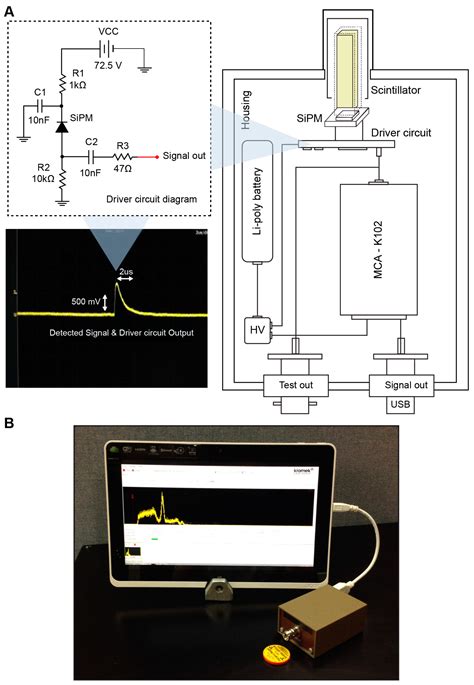 Image result for Optical Spectrometer Applications