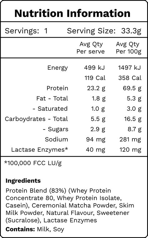 Matcha Latte Protein – Far East Alchemy