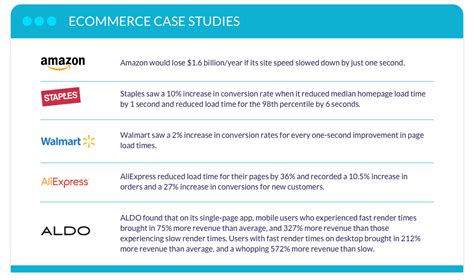Get Website Load Time with JavaScript 的图像结果