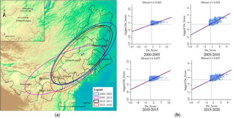 Assessment of Land Degradation at the Local Level in Response to SDG 15 ...