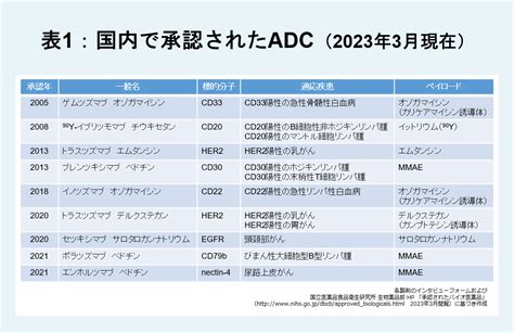 Image result for Computer Output Chart