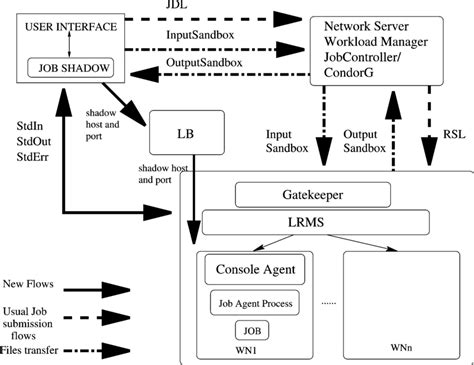 Image result for Interactive Work Flow