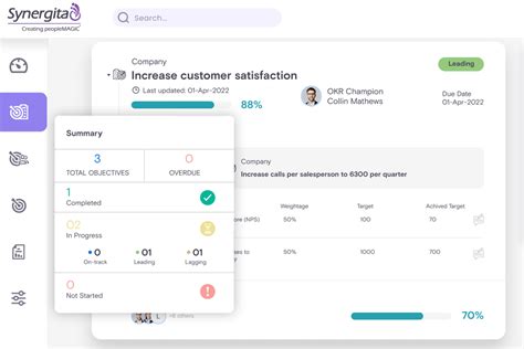 Image result for Performance Management Software Comparison