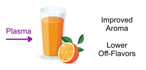 Glow Discharge Plasma Processing for the Improvement of Pasteurized ...