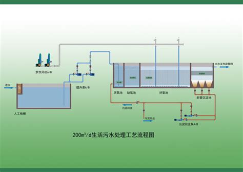 工厂污水处理设计流程-污水处理厂工艺流程图包括哪些内容