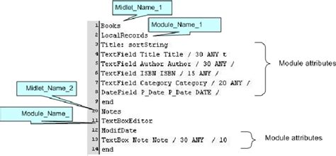 Image result for Code.org Make a Project Library