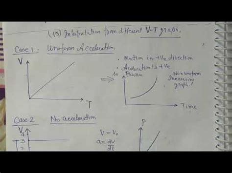 V T Graphs Explained 的图像结果