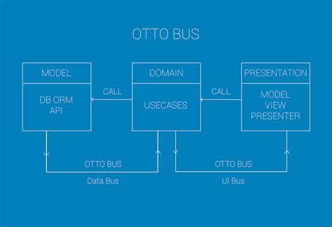 Image result for RxJava Event Stream