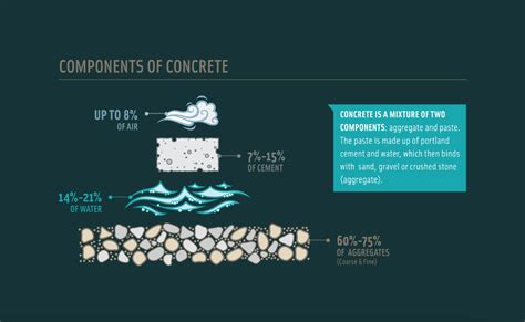 A simple guide to Low-Carbon Concrete