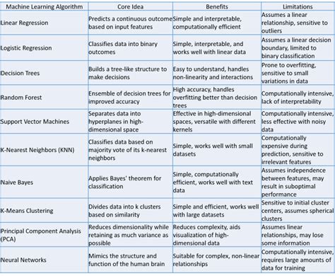 Core Ml Algorithms 的图像结果