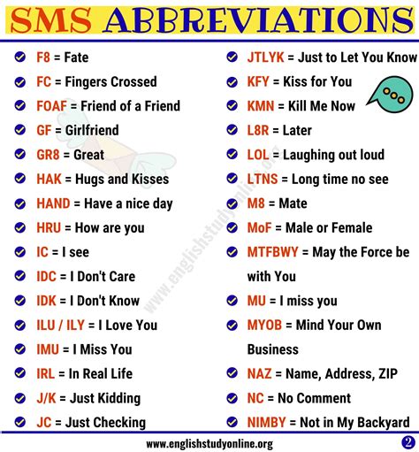 Text Message Abbreviations List