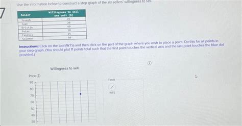 Image result for Step7 Graph Basics