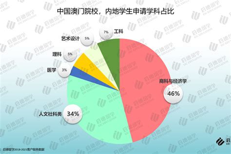 《2021中国澳门求学报告》：内地学生持续增加 部分院校报录比高达15:1_中国网