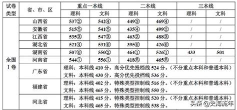 【河南高考排名】2021年河南省高校排名：河南科技大学居第4名，全国第95名 - 兰斯百科