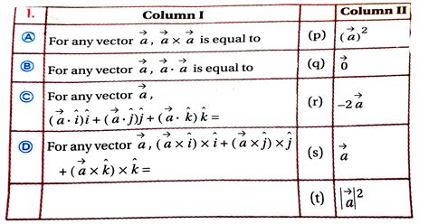 Match the following Column I and Column II