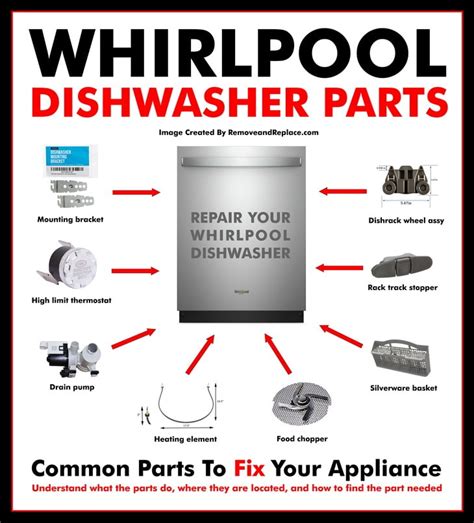 Image result for whirlpool dishwasher parts