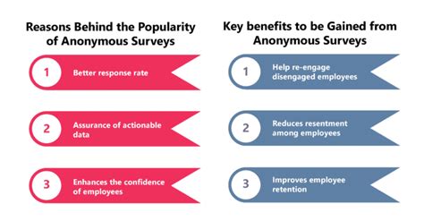 Anonymous Employee Engagement Surveys - How do they work?