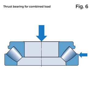 Explore the Fundamental Characteristics of Rolling Bearings