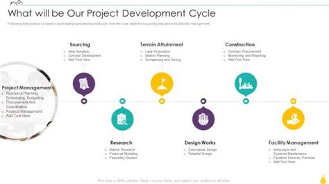 Project Development Cycle 的图像结果