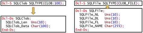 Image result for Embedded SQL RPG