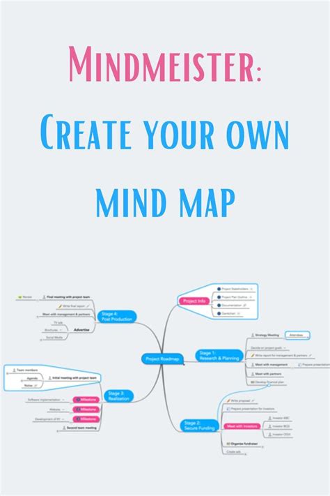 Mind Map Tutorial 的图像结果
