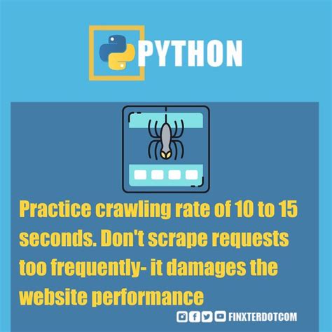 Web Scraping Python Code 的图像结果