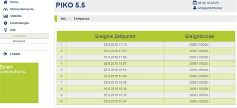 Kostal Piko Fehler 3096: "Abgeregelt Einspeisen" - KOSTAL ...
