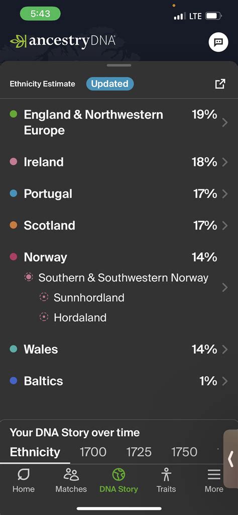 With a pure Portuguese grandfather, I’d expect my Portuguese to be much ...