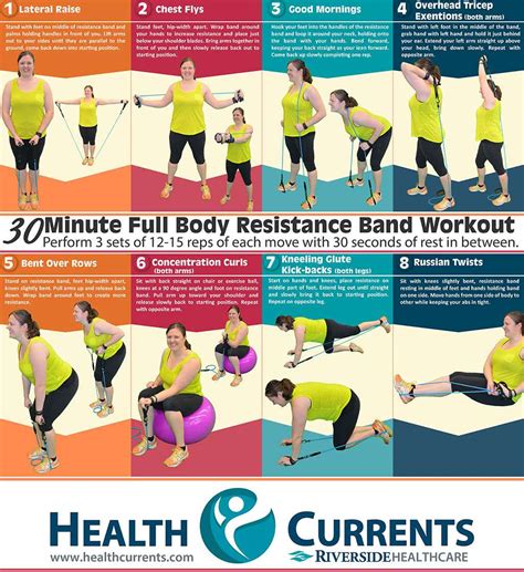 Image result for Exercise Band Workout