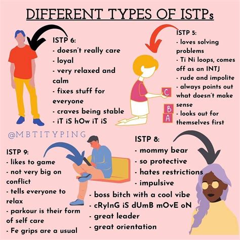 Pin by Elan Austin on ISTP/INTP | Istp personality, Mbti relationships, Mbti personality